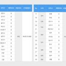 작심스페이스서울 네이버블로그