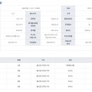 영웅부동산공인중개사사무소 이미지