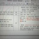 대구교육청 인력풀 등록 내용입니다 이미지