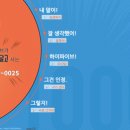 네이티브는 쉬운 영어로 말한다 1000문장 편 (1) 이미지