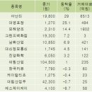 대영정보통신 이미지