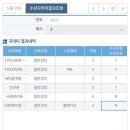 노브랜드버거 경산영남대역점 | 2024년 8월 (1)