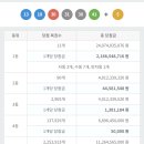 38로또판매점 이미지