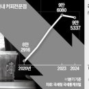 슬슬커피 이미지