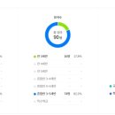 화승예그린 유치원 이미지