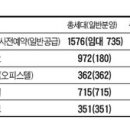 용산-현장-715 이미지