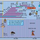 2024년 다니엘서 강해 (01), 다니엘서 개요: 구약 연대기와 바빌론 국가 | 정동수 목사, 사랑침례교회 이미지