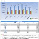 서울 강동구 대표상권 명일역 이미지