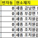 조치원복권방 이미지