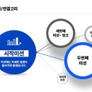 대광상사 | 무료PPT템플릿으로 복잡한 실행 계획을 단번에 시각화합니다.