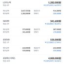나 이거그냥 전량매도할까....?조언좀...ㅎ 이미지