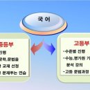 국어의힘학원 - 마포구 월드컵북로 205 | 국어의힘학원