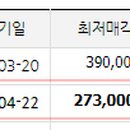계양 우림카이저팰리스 2단지 이미지