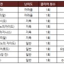 톰과란제리