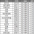 여량축산 이미지