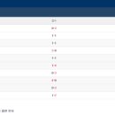 시드니모터스 이미지