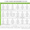 의료법인 건강한의료재단 울산연세요양병원 이미지