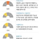 6월15일토요일 진주날씨 이미지