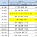 철인3종(IM)대회 10회완주 개인기록 이미지