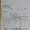 부산 사하구 개표방송 조작(10/1고소,1.7각하,2.5항고) 1분데이터조작, 팩스누락, 개표전 공표, 유령투표, 수개표누락, 미분류, 개표참관불능 이미지