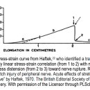 Re:Re:Nerve stretching: a history of tension 이미지