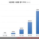 한솔오일뱅크 이미지