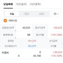 티엠씨(TMC) - 성동구 | 티엠씨(TMC) 상장 매도 후기, 공모주 2주 배정 수익은 얼마? (시초가 매도 완료)