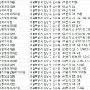 옴므앤팜므성형외과의원 이미지