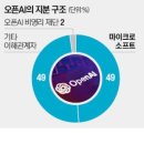 돼지통신 이미지