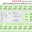노블비즈니스타운 네이버블로그