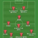 보인고등학교의 배승균 선수가 여름에 페예노르트 이적한다고 해서 베스트11 이미지