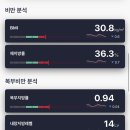 스포니스 화양점 이미지