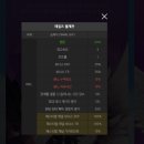 루미너스테일즈 이미지