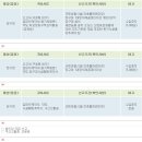 해동 당구장 이미지