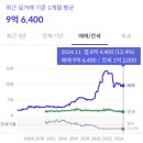 삼호가든아파트경로당 | 부산 해운대 센텀 아파트 매매 거래량 시세 전망