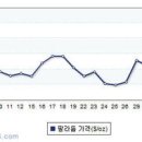 대풍석유 이미지