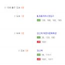 장산IC주유소 이미지