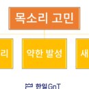 면접발표 자신감 스피치 이미지