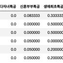 주식회사 바른이앤씨 네이버블로그