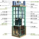 (주)하나승강기 이미지