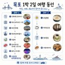해양대학로 | 목포 1박2일 여행 코스 추천 맛집·카페·숙소까지 실패 없는 일정 &amp; 여행 경비 공유