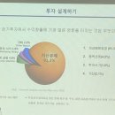 [신중년더채움학습관] 돈 버는 자산관리 전략과 절세 전략 | [금정구평생학습]&#39;돈버는 자산관리 전략과 절세전략&#39; 강좌를 소개합니다
