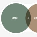 영종라이언부동산공인중개사사무소 이미지