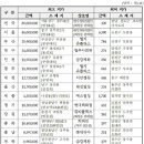 클리오명동충무로클럽