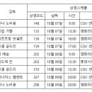 BIFF에서 프랑스영화 함께봐요!! 이미지