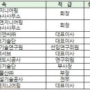 금탑건축사사무소 이미지