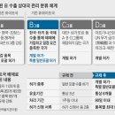 한일무역분쟁의 원인, 과정 및 전망 이미지