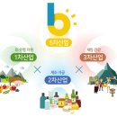 무형농장-2 이미지