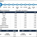 모아아파트.세종프라자 이미지