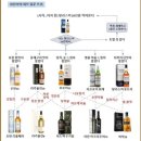 루아르 소비뇽블랑, 푸나무 소비뇽블랑 / 석화 플래터 탈리스커10 피트위스키 (각종 굴 요리, 바위굴 후기)